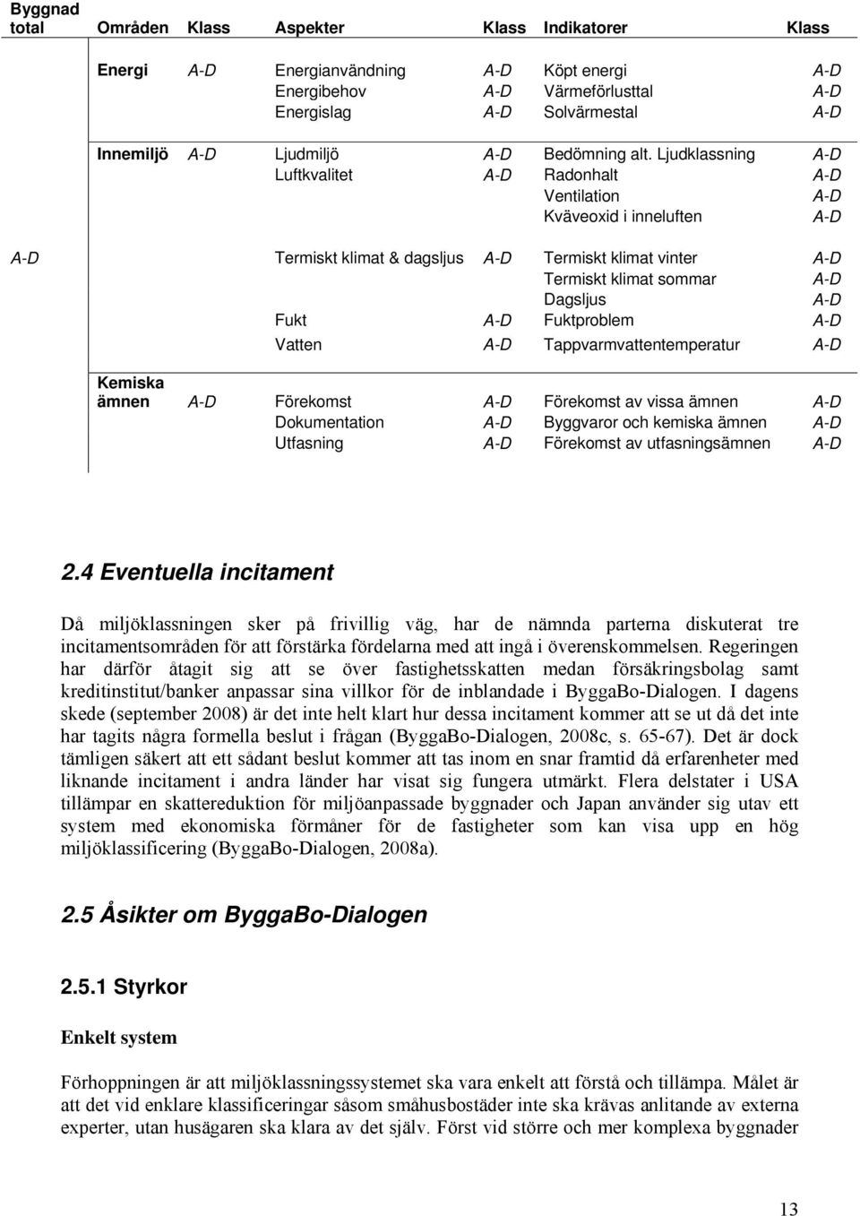Ljudklassning A-D Luftkvalitet A-D Radonhalt A-D Ventilation A-D Kväveoxid i inneluften A-D A-D Termiskt klimat & dagsljus A-D Termiskt klimat vinter A-D Termiskt klimat sommar A-D Dagsljus A-D Fukt