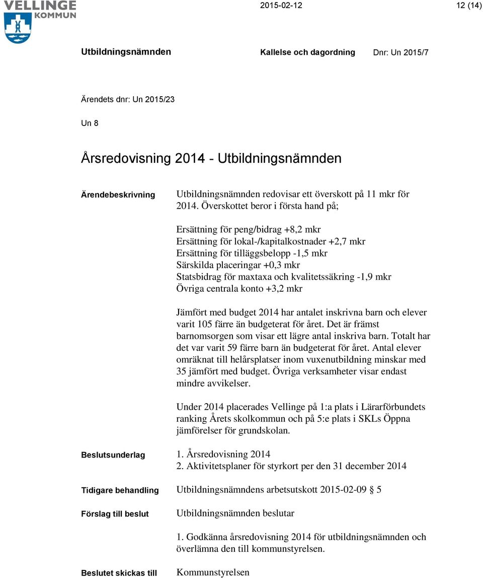 Statsbidrag för maxtaxa och kvalitetssäkring -1,9 mkr Övriga centrala konto +3,2 mkr Jämfört med budget 2014 har antalet inskrivna barn och elever varit 105 färre än budgeterat för året.