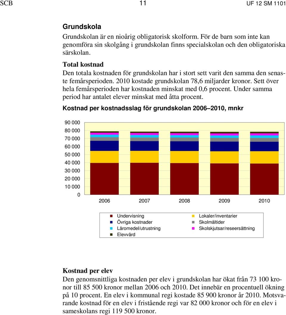 Sett över hela femårsperioden har kostnaden minskat med 0,6 procent. Under samma period har antalet elever minskat med åtta procent.