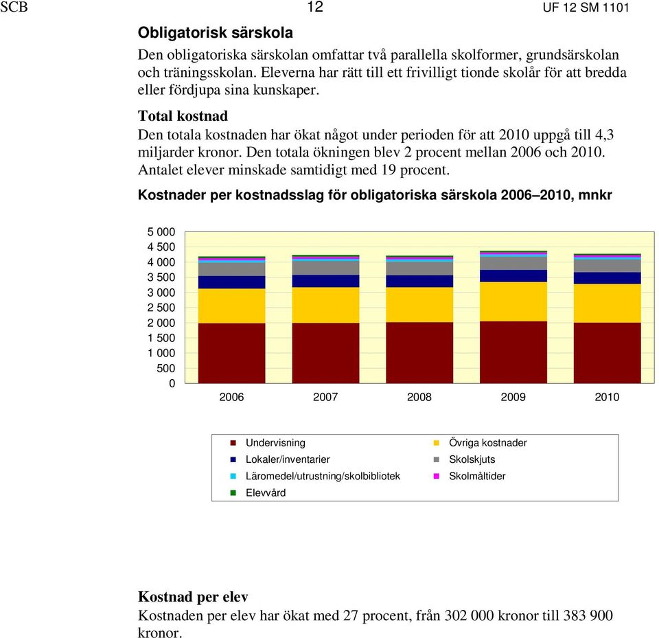 Total kostnad Den totala kostnaden har ökat något under perioden för att 2010 uppgå till 4,3 miljarder kronor. Den totala ökningen blev 2 procent mellan 2006 och 2010.