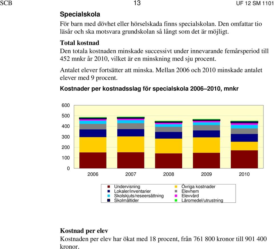 Antalet elever fortsätter att minska. Mellan 2006 och 2010 minskade antalet elever med 9 procent.