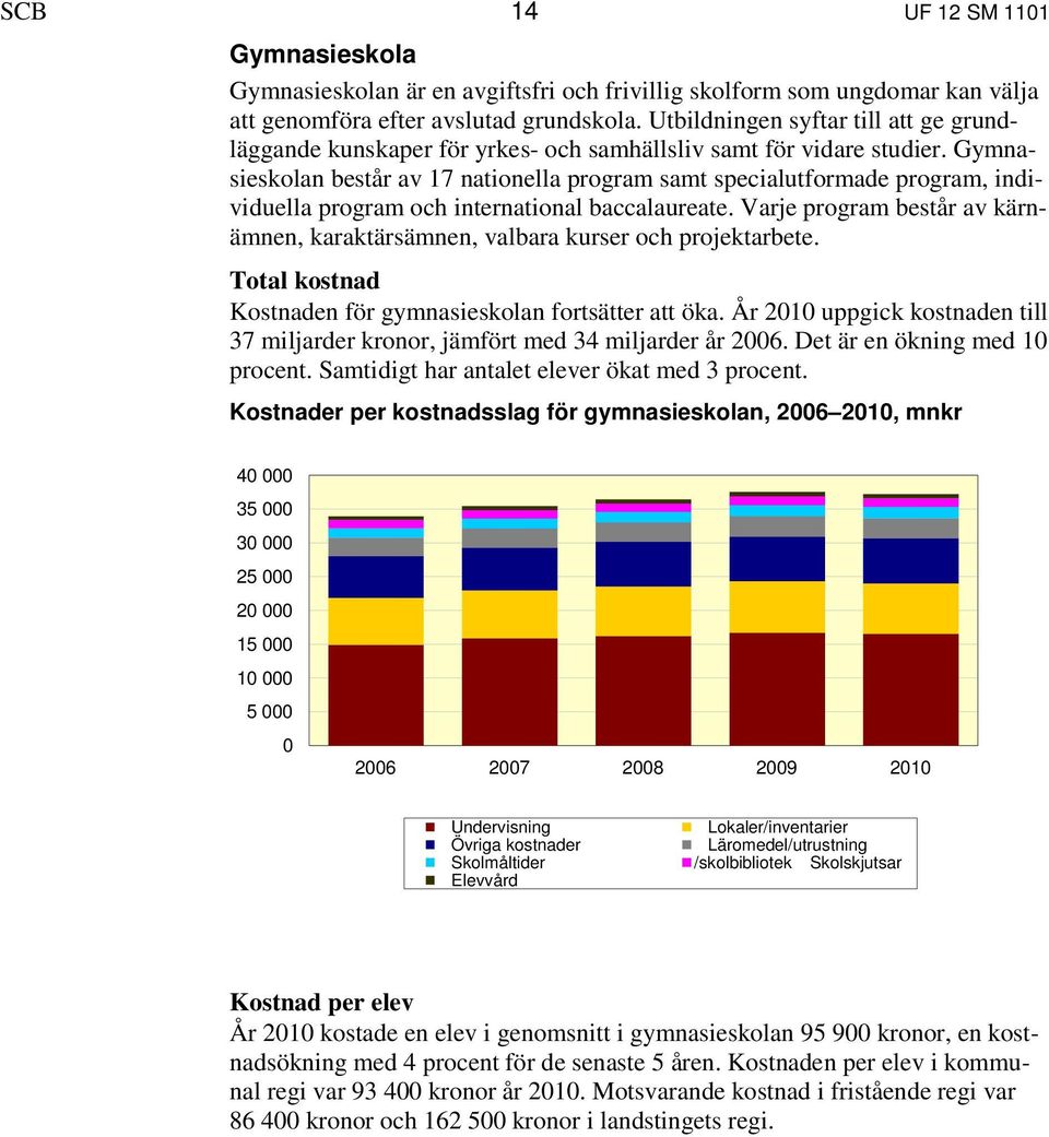 Gymnasieskolan består av 17 nationella program samt specialutformade program, individuella program och international baccalaureate.