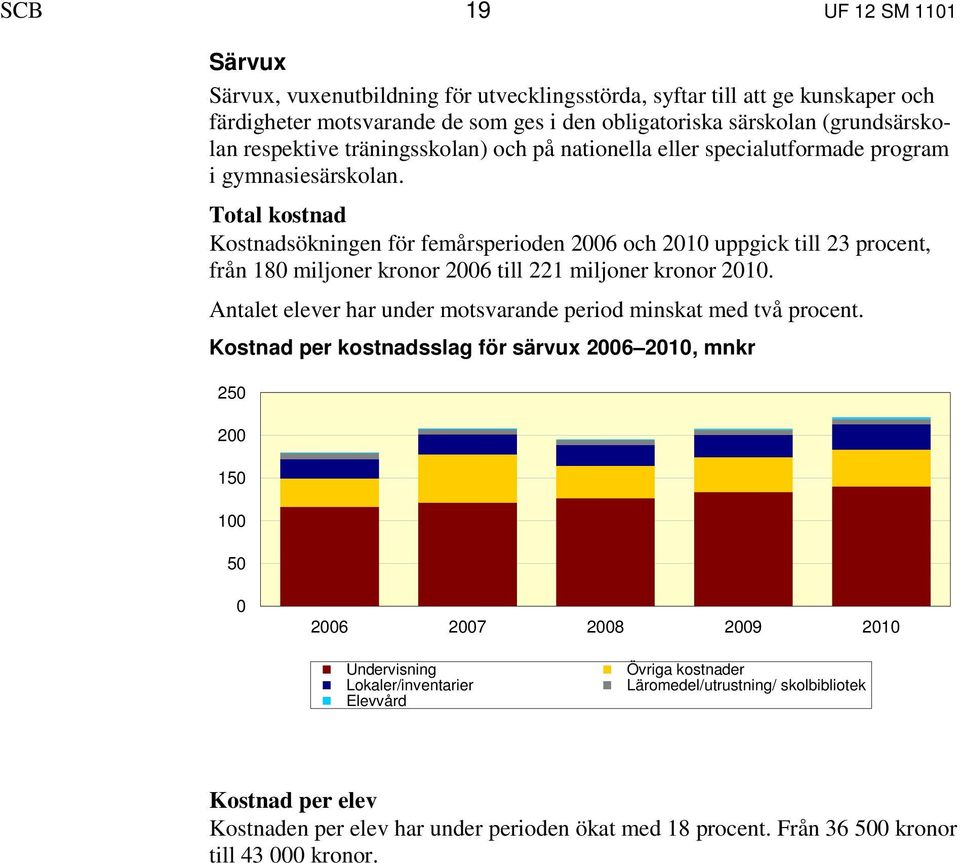 Total kostnad Kostnadsökningen för femårsperioden 2006 och 2010 uppgick till 23 procent, från 180 miljoner kronor 2006 till 221 miljoner kronor 2010.