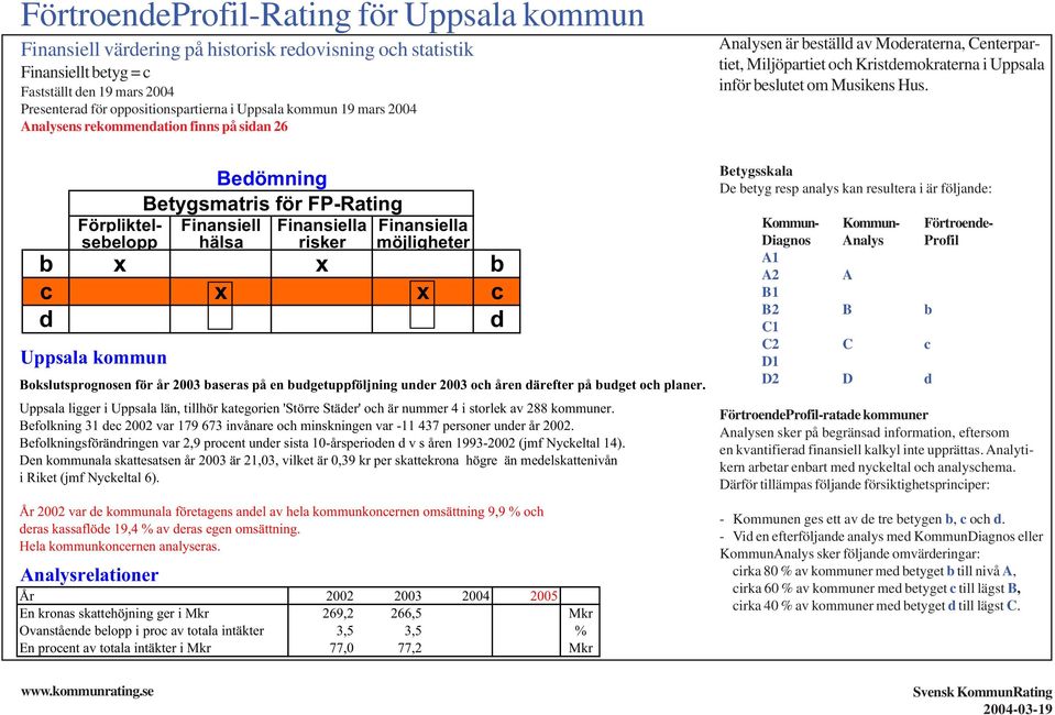 Uppsala kommun Bokslutsprognosen för år 23 baseras på en budgetuppföljning under 23 och åren därefter på budget och planer.