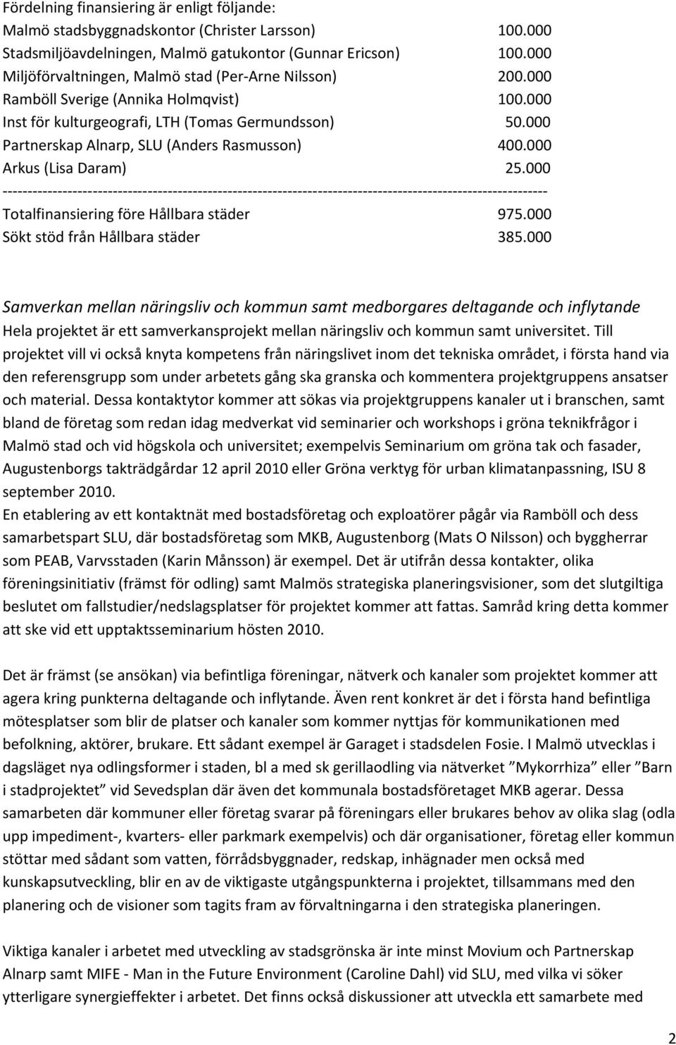 000 Partnerskap Alnarp, SLU (Anders Rasmusson) 400.000 Arkus (Lisa Daram) 25.000 Totalfinansiering före Hållbara städer 975.000 Sökt stöd från Hållbara städer 385.