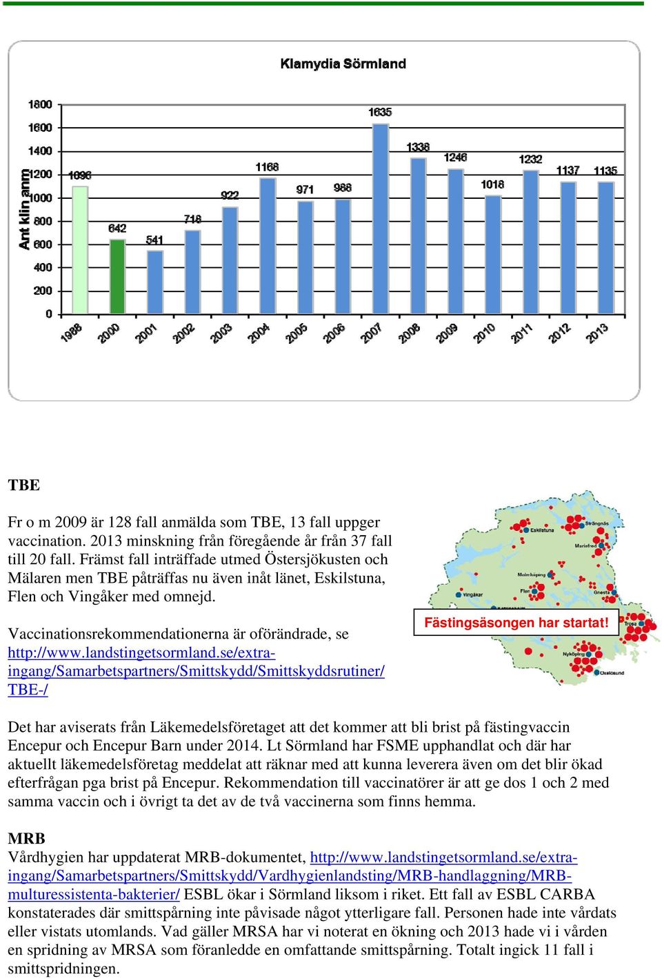 landstingetsormland.se/extraingang/samarbetspartners/smittskydd/smittskyddsrutiner/ TBE-/ Fästingsäsongen har startat!