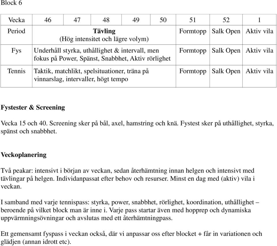 Veckoplanering Två peakar: intensivt i början av veckan, sedan återhämtning innan helgen och intensivt med tävlingar på helgen. Individanpassat efter behov och resurser.