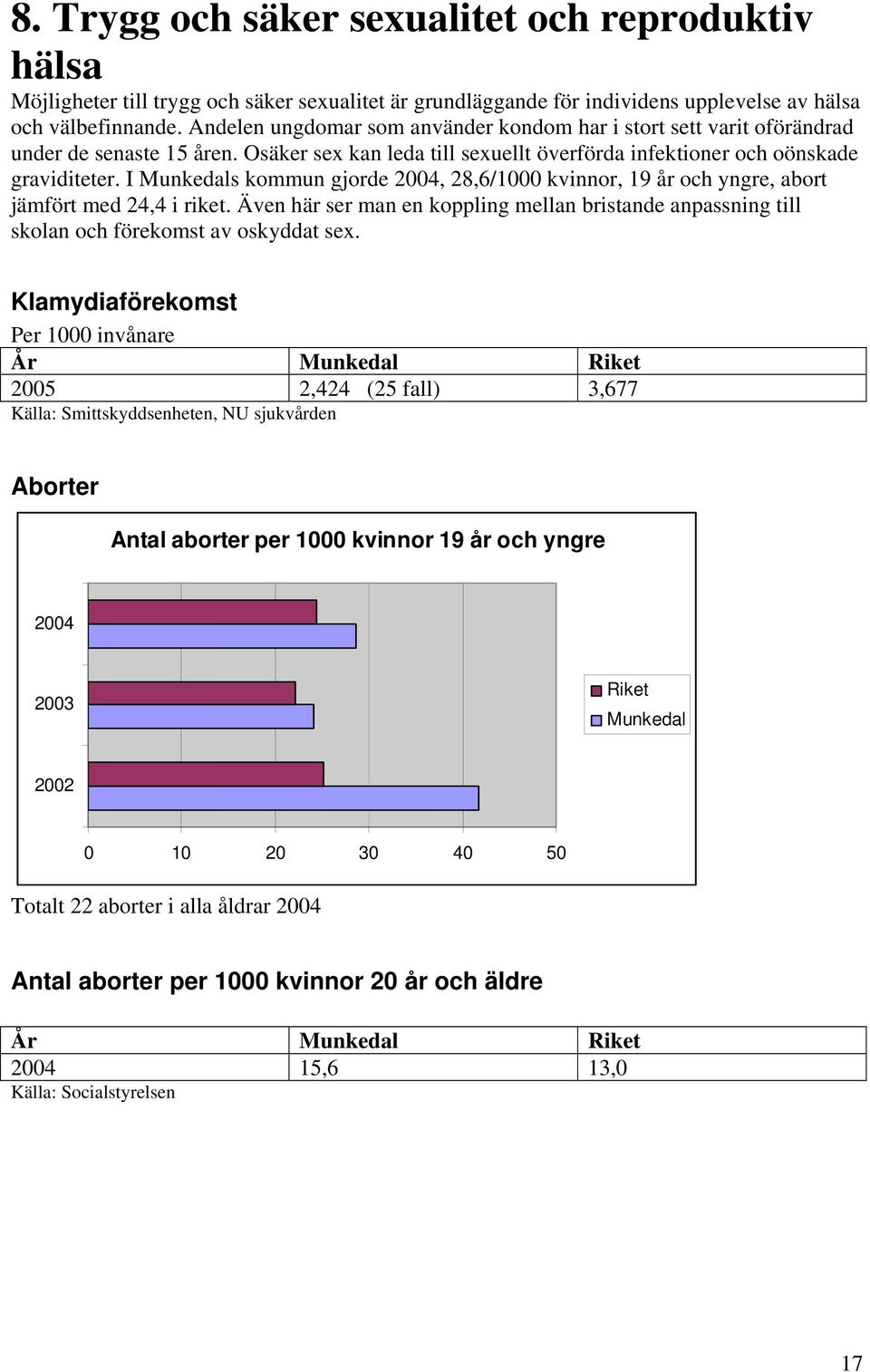 I s kommun gjorde 2004, 28,6/1000 kvinnor, 19 år och yngre, abort jämfört med 24,4 i riket. Även här ser man en koppling mellan bristande anpassning till skolan och förekomst av oskyddat sex.