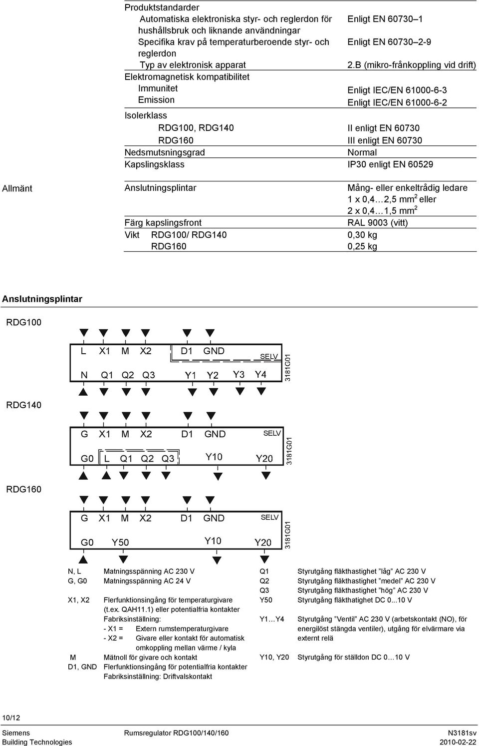 B (mikro-frånkoppling vid drift) Enligt IEC/EN 61000-6-3 Enligt IEC/EN 61000-6-2 II enligt EN 60730 III enligt EN 60730 Normal Kapslingsklass IP30 enligt EN 60529 Allmänt Anslutningsplintar Färg