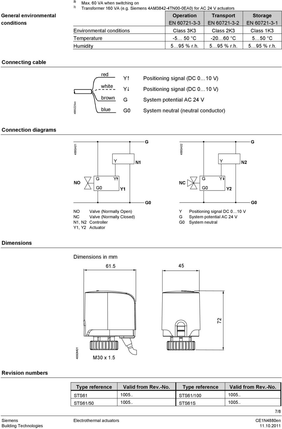 Siemens 4AM3842-4TN00-0EA0) for AC 24 V actuators Operation Transport EN 60721-3-3 EN 60721-3-2 Storage EN 60721-3-1 Environmental conditions Class 3K3 Class 2K3 Class 1K3 Temperature -5 50 C -20 60