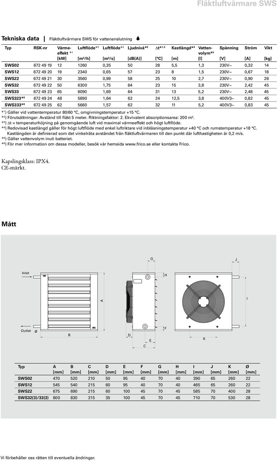 6090 1,69 6 31 13 5, 30V~,8 5 33* 6 67 9 8 5890 1,6 6 1,5 3,8 00V3~ 0,8 5 333* 6 67 9 5 6 5660 1,57 6 3 11 5, 00V3~ 0,83 5 * 1 ) Gäller vid vattentemperatur 80/60 C, omgivningstemperatur +15 C.