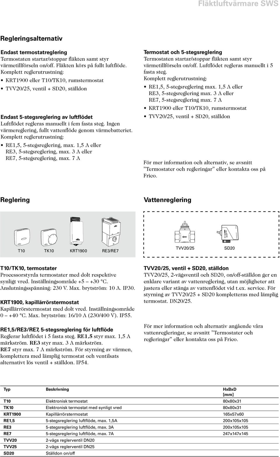 Ingen värmereglering, fullt vatten genom värmebatteriet. Komplett reglerrustning: RE1,5, 5-stegsreglering, max. 1,5 A eller RE3, 5-stegsreglering, max. 3 A eller RE7, 5-stegsreglering, max.