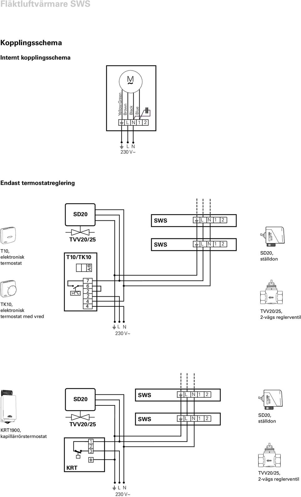 A/B SD0, ställdon TK10, elektronisk termostat med vred >t C 7 6 TVV0/5, -vägs