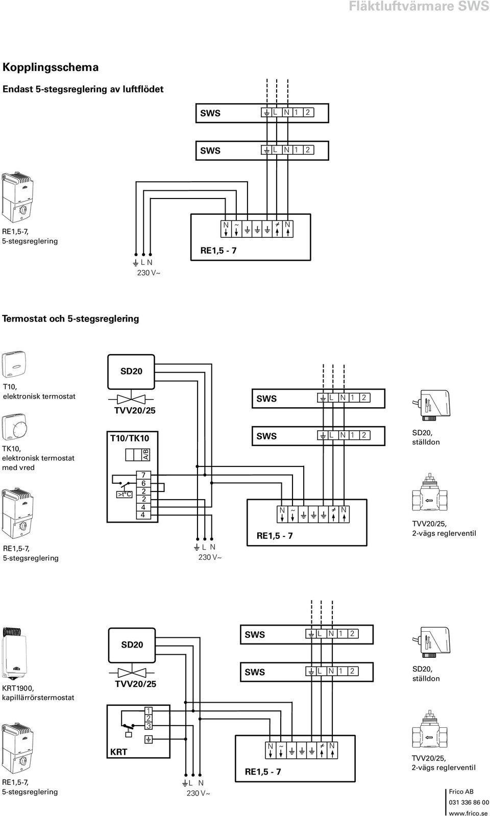 5-stegsreglering T10/TK10 A/B 7 6 >t C ~ ~ RE1,5-7 SD0, ställdon TVV0/5, -vägs reglerventil SD0 KRT1900,