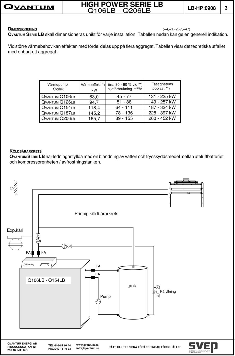 80-60 % vid **) Storlek kw oljeförbrukning m 3 /år Q106LB Q126LB Q154LB Q187LB Q206LB 83,0 94,7 118,4 145,2 165,7 45-77 51-88 64-111 78-136 89-155 Fastighetens topplast **) 131-225 kw 149-257