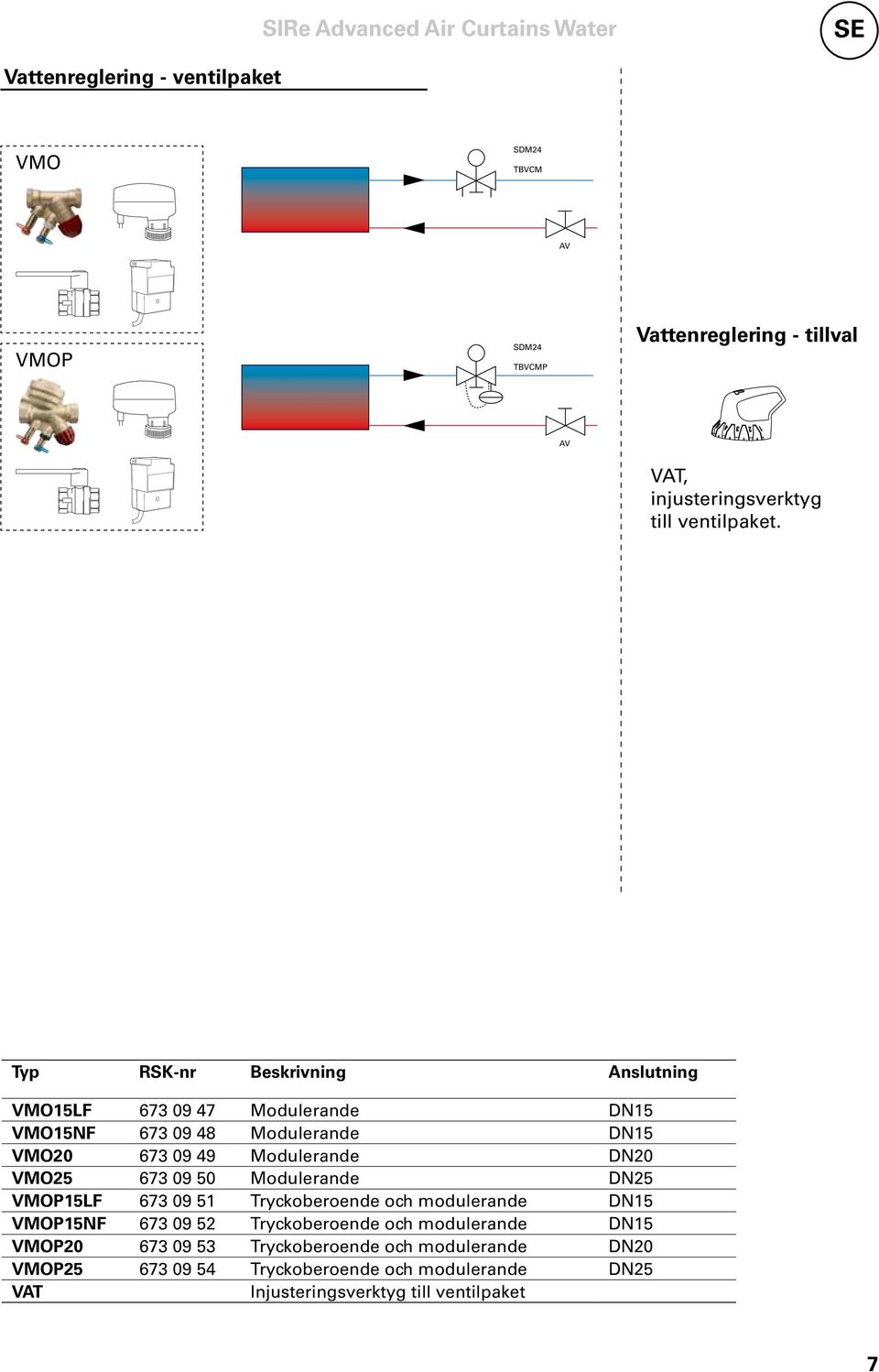 673 09 50 Modulerande DN25 VMOP15LF 673 09 51 Tryckoberoende och modulerande DN15 VMOP15NF 673 09 52 Tryckoberoende och modulerande DN15