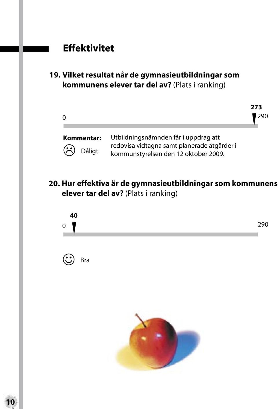 (Plats i ranking) 273 29 Utbildningsnämnden får i uppdrag att redovisa vidtagna samt