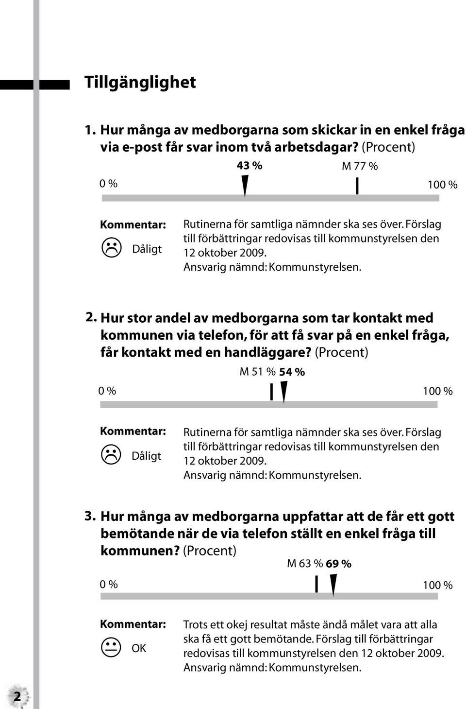 . Ansvarig nämnd: Kommunstyrelsen. 2. Hur stor andel av medborgarna som tar kontakt med kommunen via telefon, för att få svar på en enkel fråga, får kontakt med en handläggare?