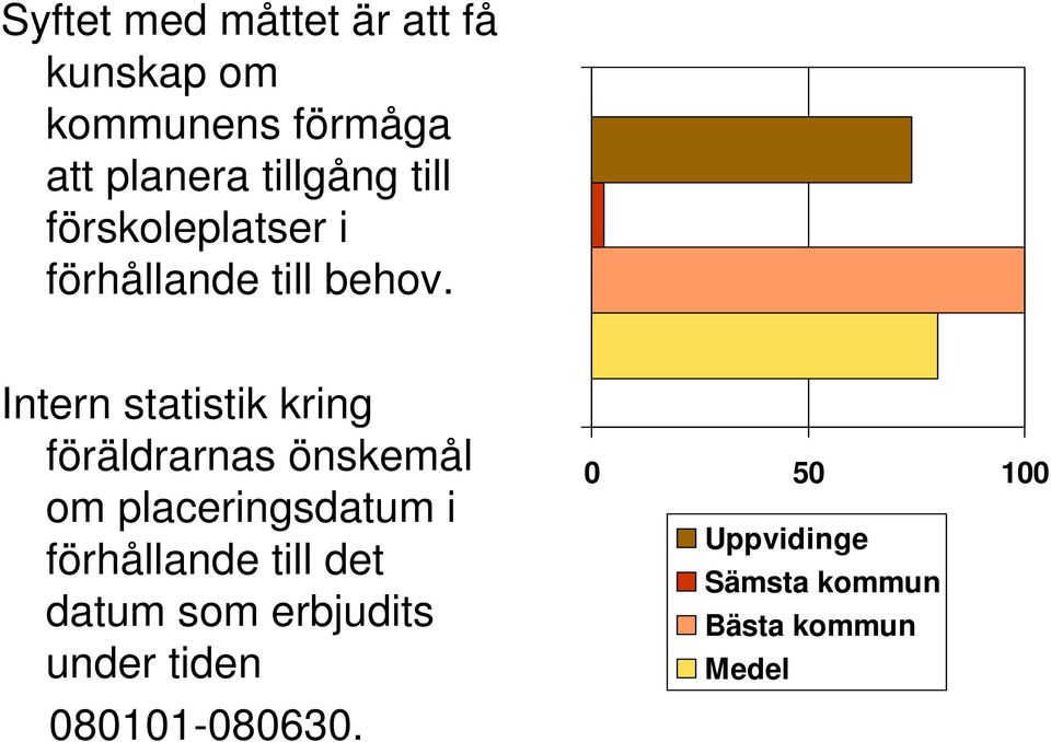 Intern statistik kring föräldrarnas önskemål om placeringsdatum i förhållande