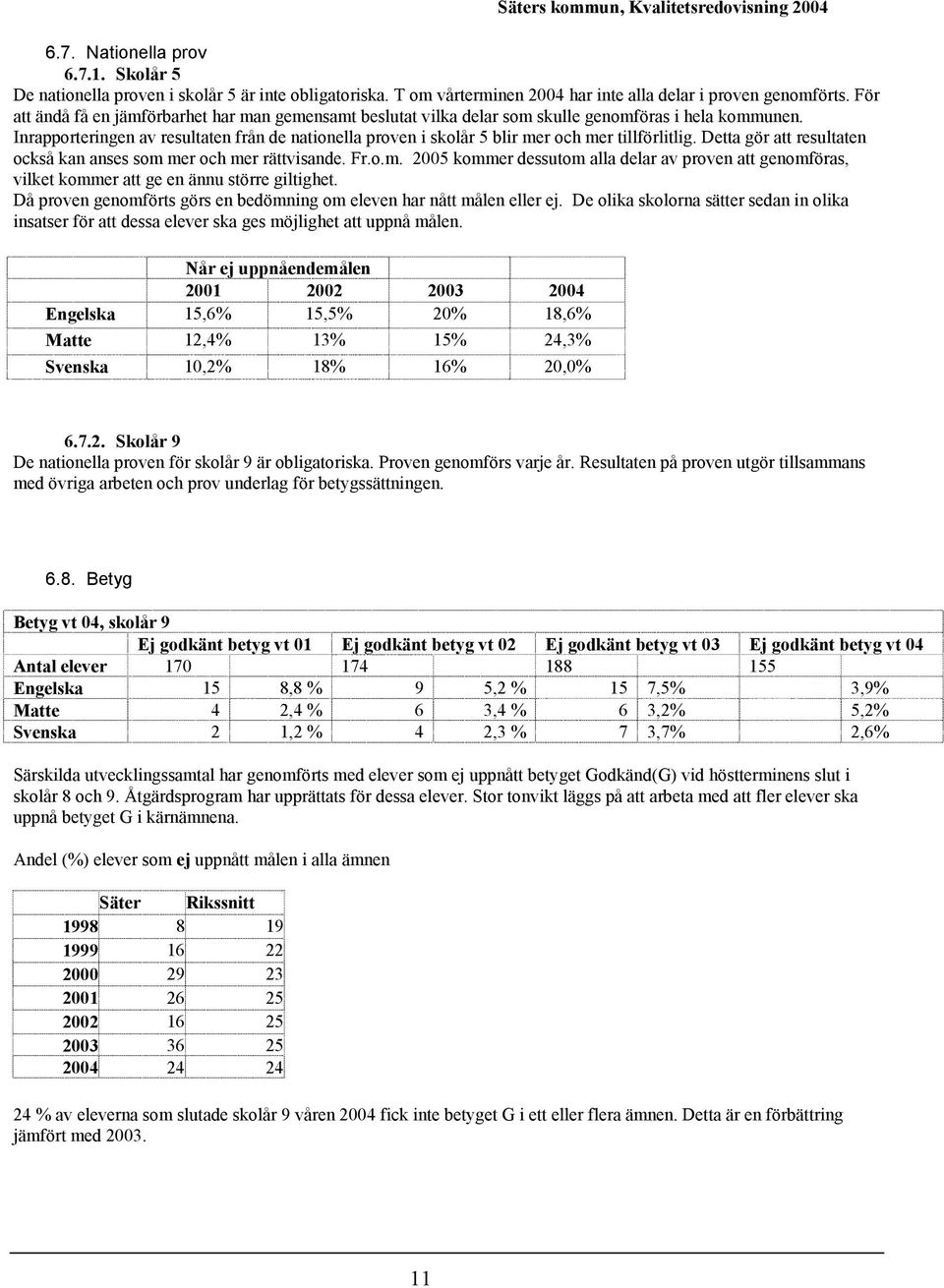 Inrapprteringen av resultaten från de natinella prven i sklår 5 blir mer ch mer tillförlitlig. Detta gör att resultaten ckså kan anses sm mer ch mer rättvisande. Fr..m. 2005 kmmer dessutm alla delar av prven att genmföras, vilket kmmer att ge en ännu större giltighet.