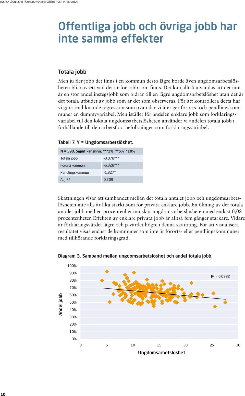 För att kontrollera detta har vi gjort en liknande regression som ovan där vi åter ger förorts- och pendlingskommuner en dummyvariabel.