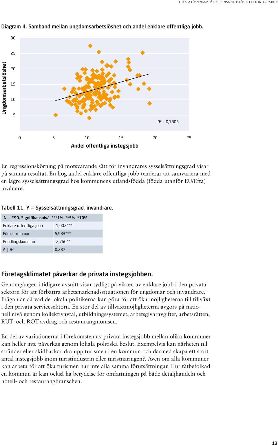 En hög andel enklare offentliga jobb tenderar att samvariera med en lägre sysselsättningsgrad hos kommunens utlandsfödda (födda utanför EU/Efta) invånare. Tabell 11.