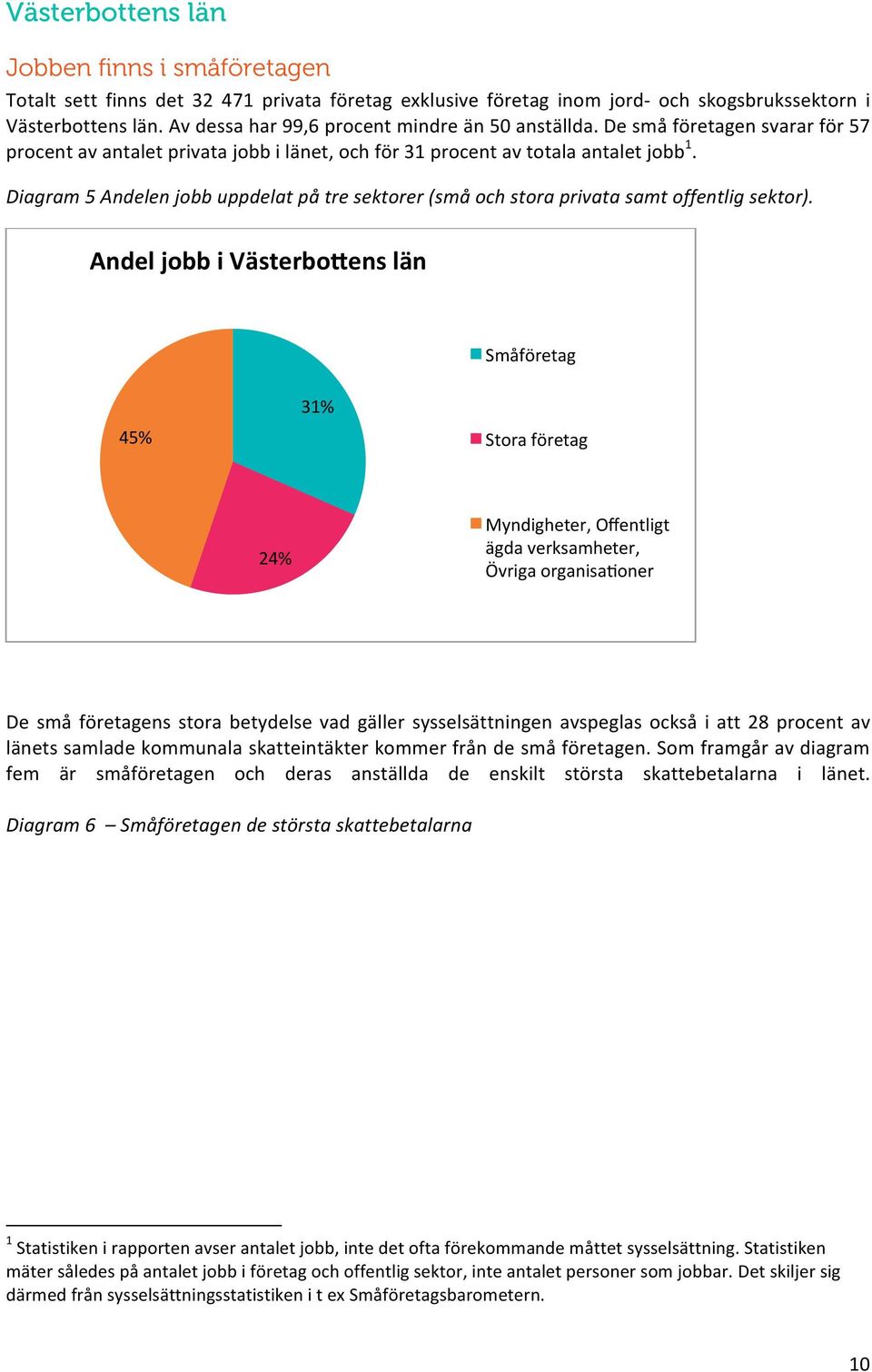 Diagram 5 Andelen jobb uppdelat på tre sektorer (små och stora privata samt offentlig sektor).