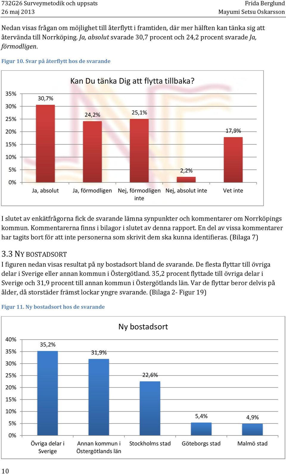 35% 30% 25% 30,7% 24,2% 25,1% 20% 17,9% 15% 10% 5% 2,2% 0% Ja, absolut Ja, förmodligen Nej, förmodligen inte Nej, absolut inte Vet inte I slutet av enkätfrågorna fick de svarande lämna synpunkter och