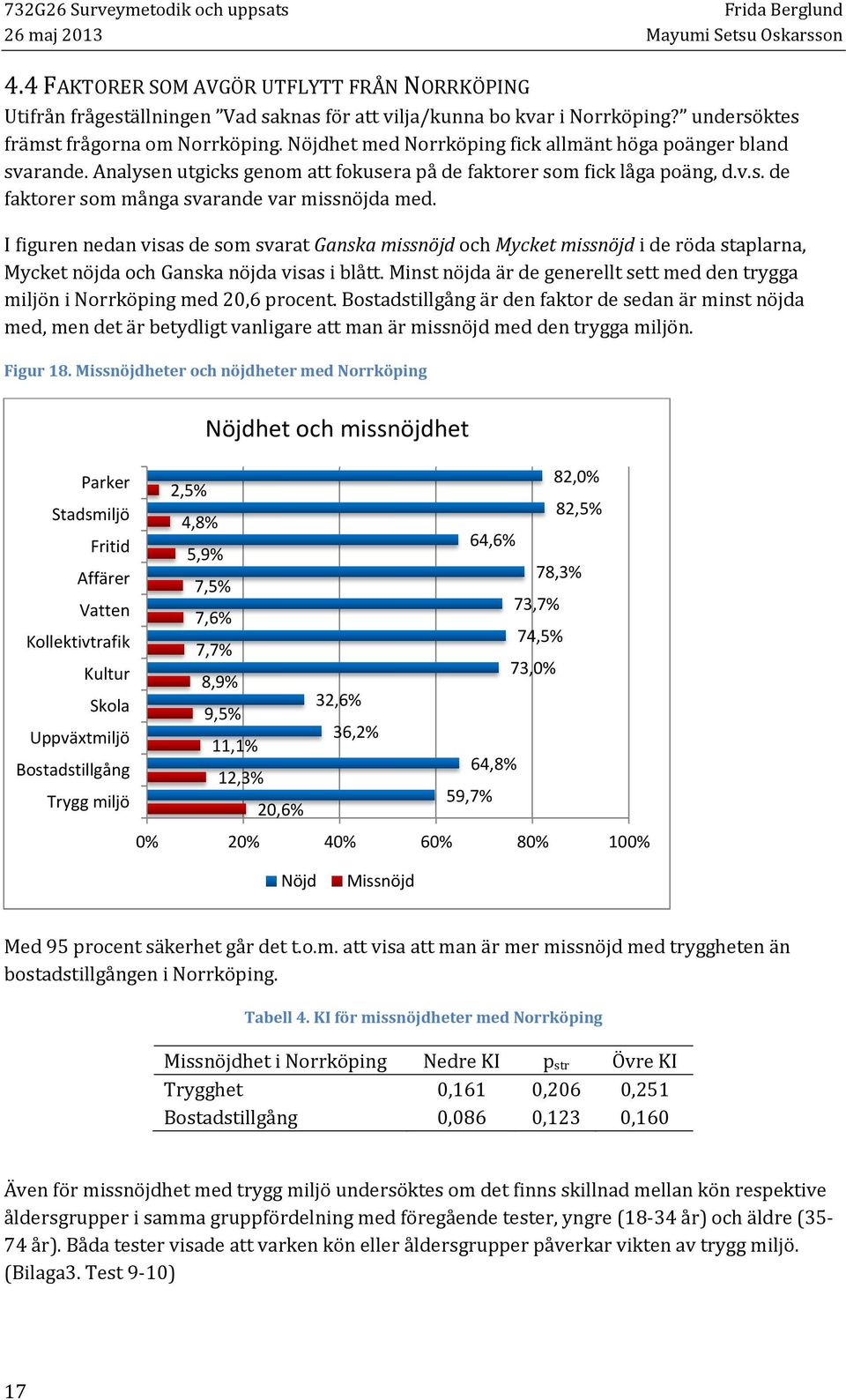 I figuren nedan visas de som svarat Ganska missnöjd och Mycket missnöjd i de röda staplarna, Mycket nöjda och Ganska nöjda visas i blått.