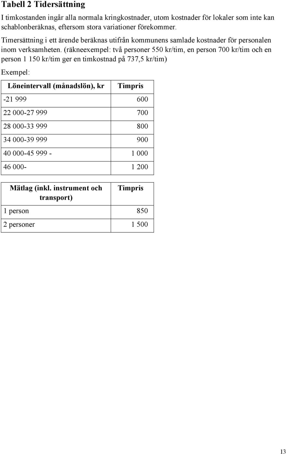 (räkneexempel: två personer 550 kr/tim, en person 700 kr/tim och en person 1 150 kr/tim ger en timkostnad på 737,5 kr/tim) Exempel: Löneintervall