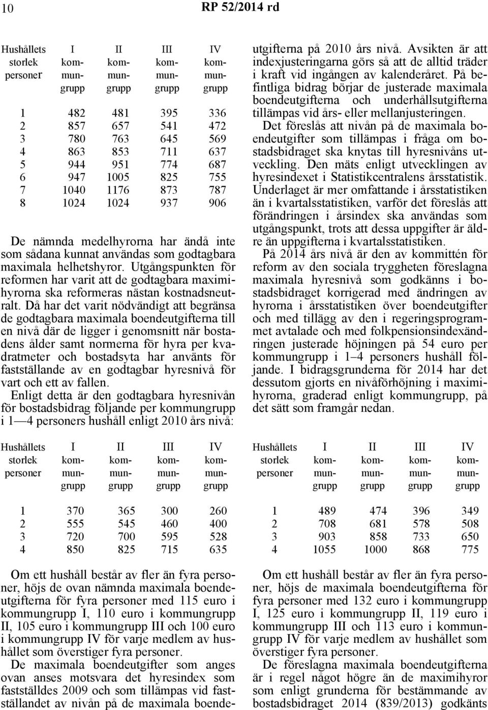 Utgångspunkten för reformen har varit att de godtagbara maximihyrorna ska reformeras nästan kostnadsneutralt.