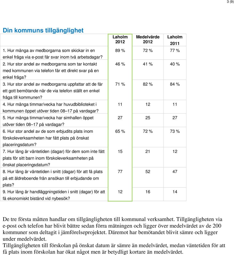 Hur stor andel av medborgarna uppfattar att de får ett gott bemötande när de via telefon ställt en enkel fråga till kommunen? 4.