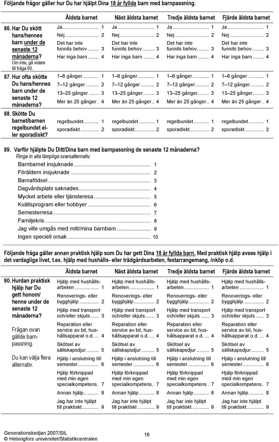 .. 3 Har inga barn... 4 Ja... 1 Det har inte funnits behov... 3 Har inga barn... 4 Ja... 1 Det har inte funnits behov... 3 Har inga barn... 4 87.