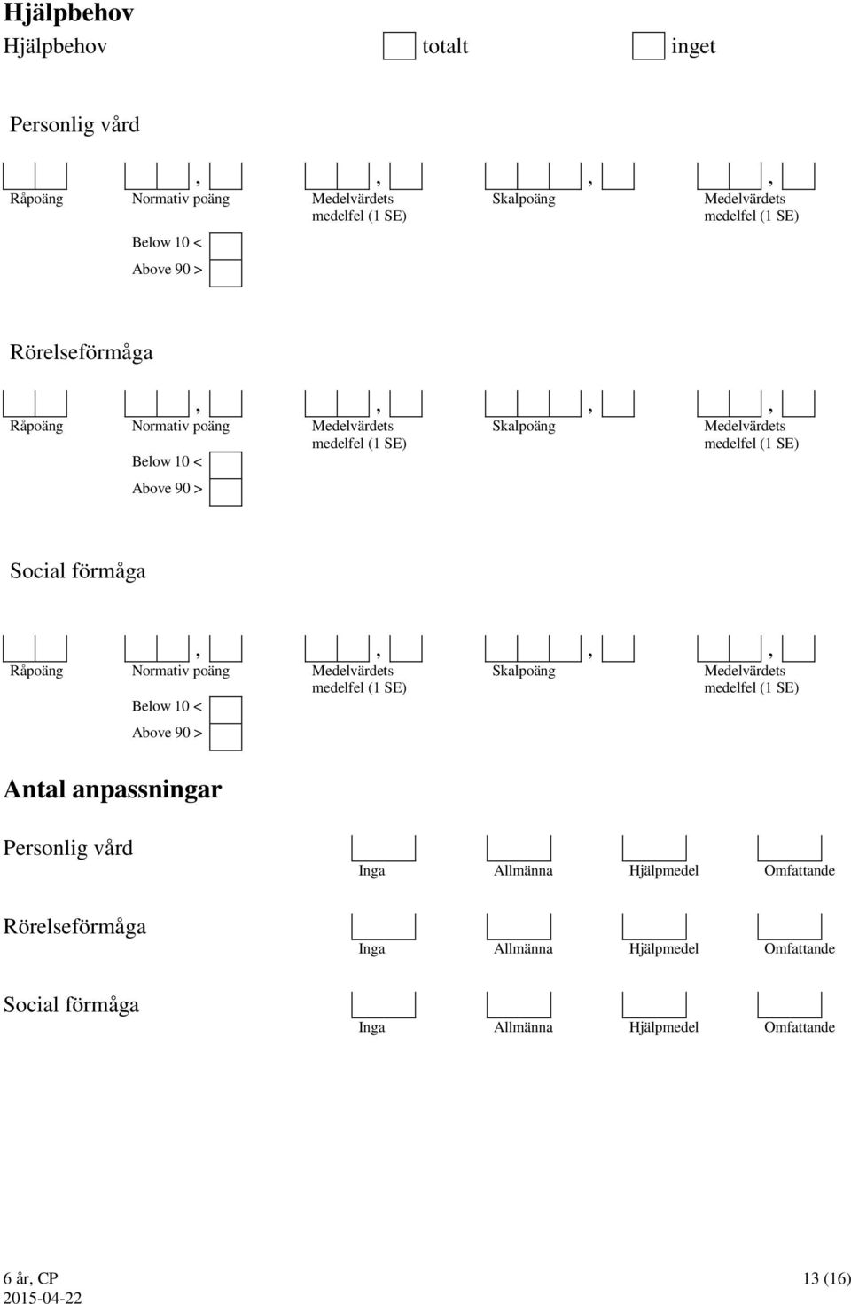 förmåga,,,, Råpoäng Normativ poäng Medelvärdets Below 10 < Above 90 > Antal anpassningar Skalpoäng Medelvärdets Personlig vård