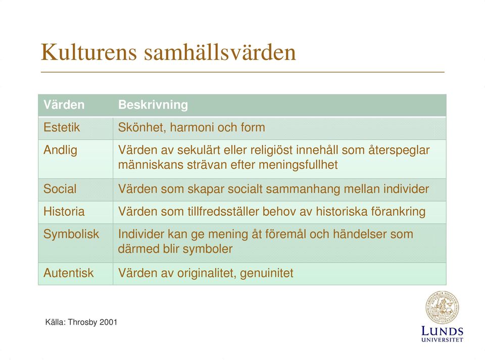 skapar socialt sammanhang mellan individer Värden som tillfredsställer behov av historiska förankring Individer kan