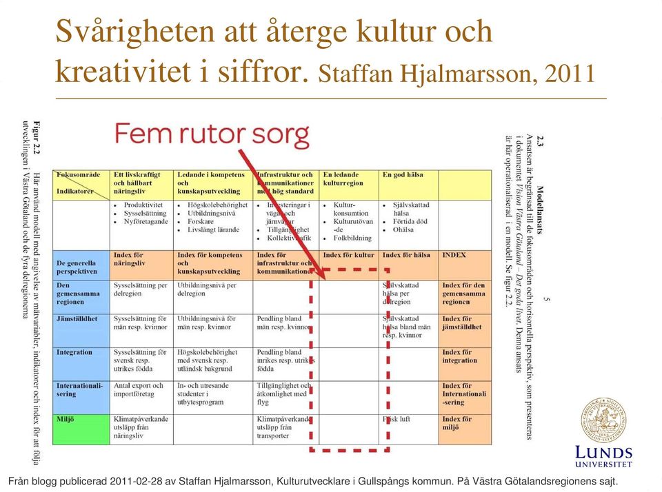 Staffan Hjalmarsson, 2011 Från blogg publicerad