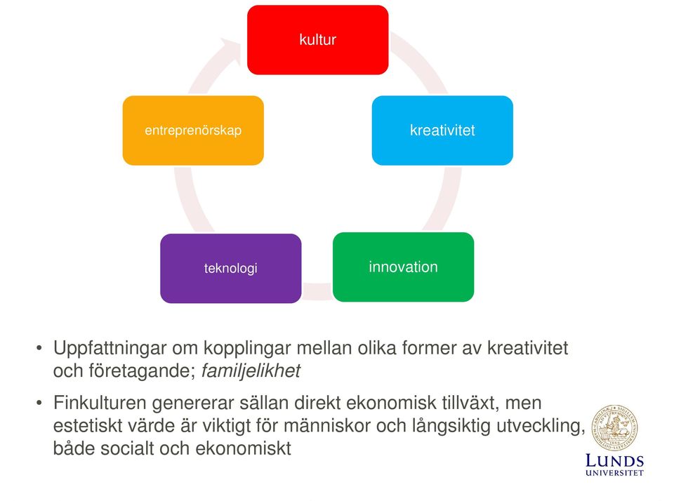 Finkulturen genererar sällan direkt ekonomisk tillväxt, men estetiskt värde