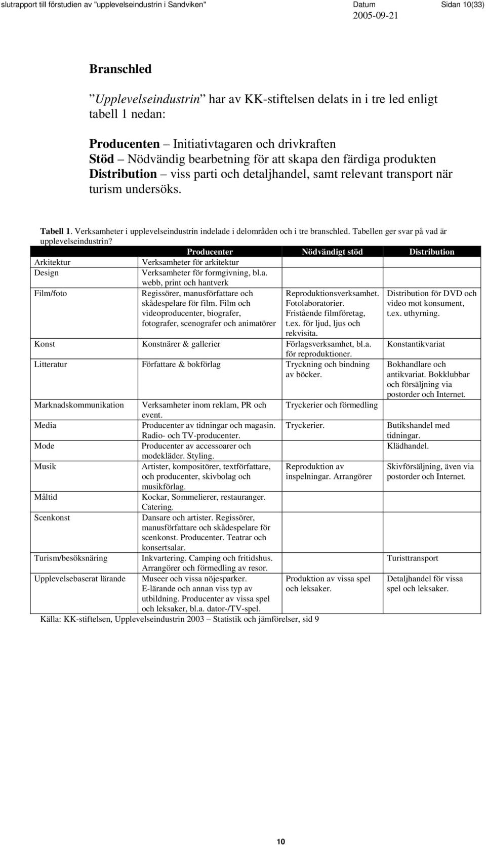 Verksamheter i upplevelseindustrin indelade i delområden och i tre branschled. Tabellen ger svar på vad är upplevelseindustrin?