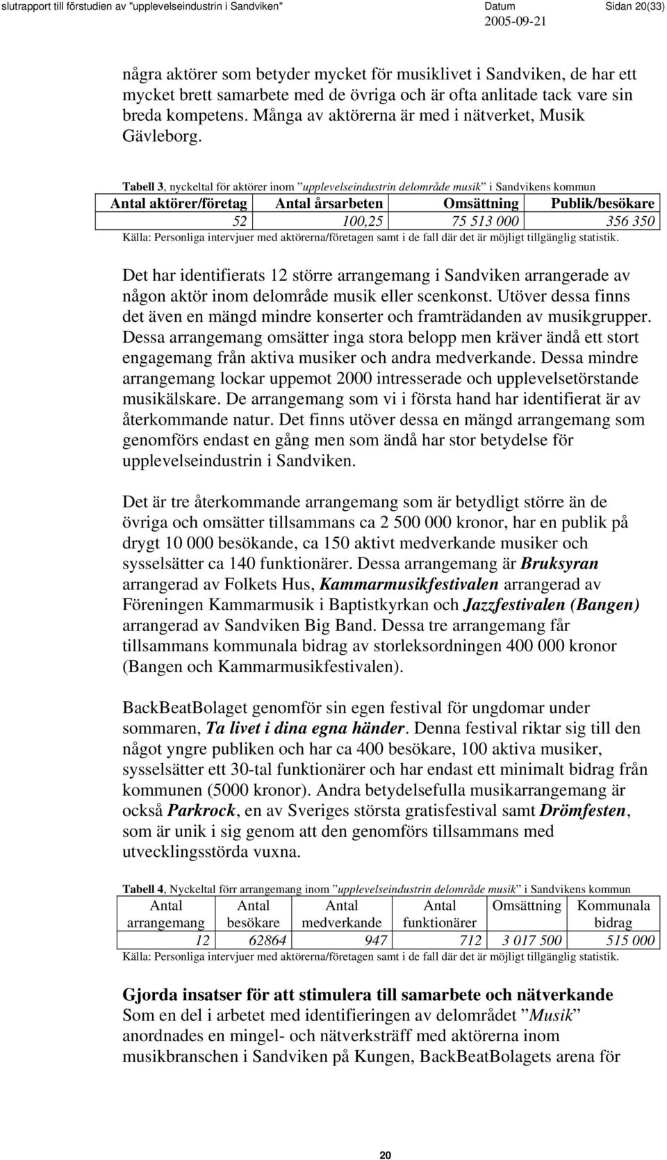 Tabell 3, nyckeltal för aktörer inom upplevelseindustrin delområde musik i Sandvikens kommun Antal aktörer/företag Antal årsarbeten Omsättning Publik/besökare 52 100,25 75 513 000 356 350 Källa: