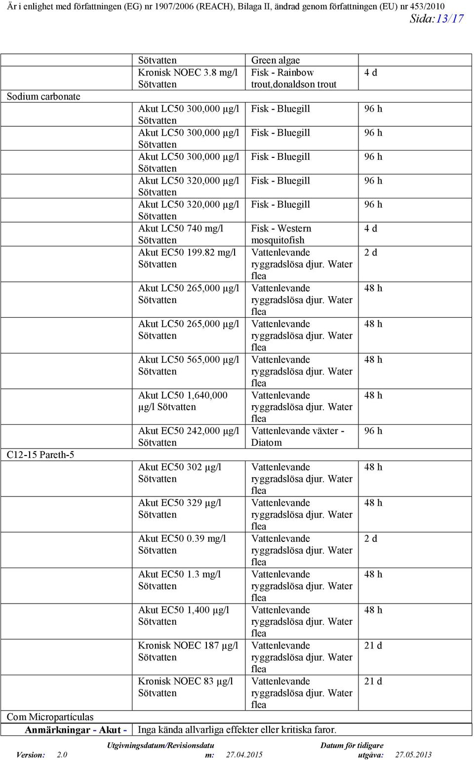 82 mg/l Akut LC50 265,000 µg/l Akut LC50 265,000 µg/l Akut LC50 565,000 µg/l Akut LC50 1,640,000 µg/l Akut EC50 242,000 µg/l Akut EC50 302 µg/l Akut EC50 329 µg/l Akut EC50 0.39 mg/l Akut EC50 1.