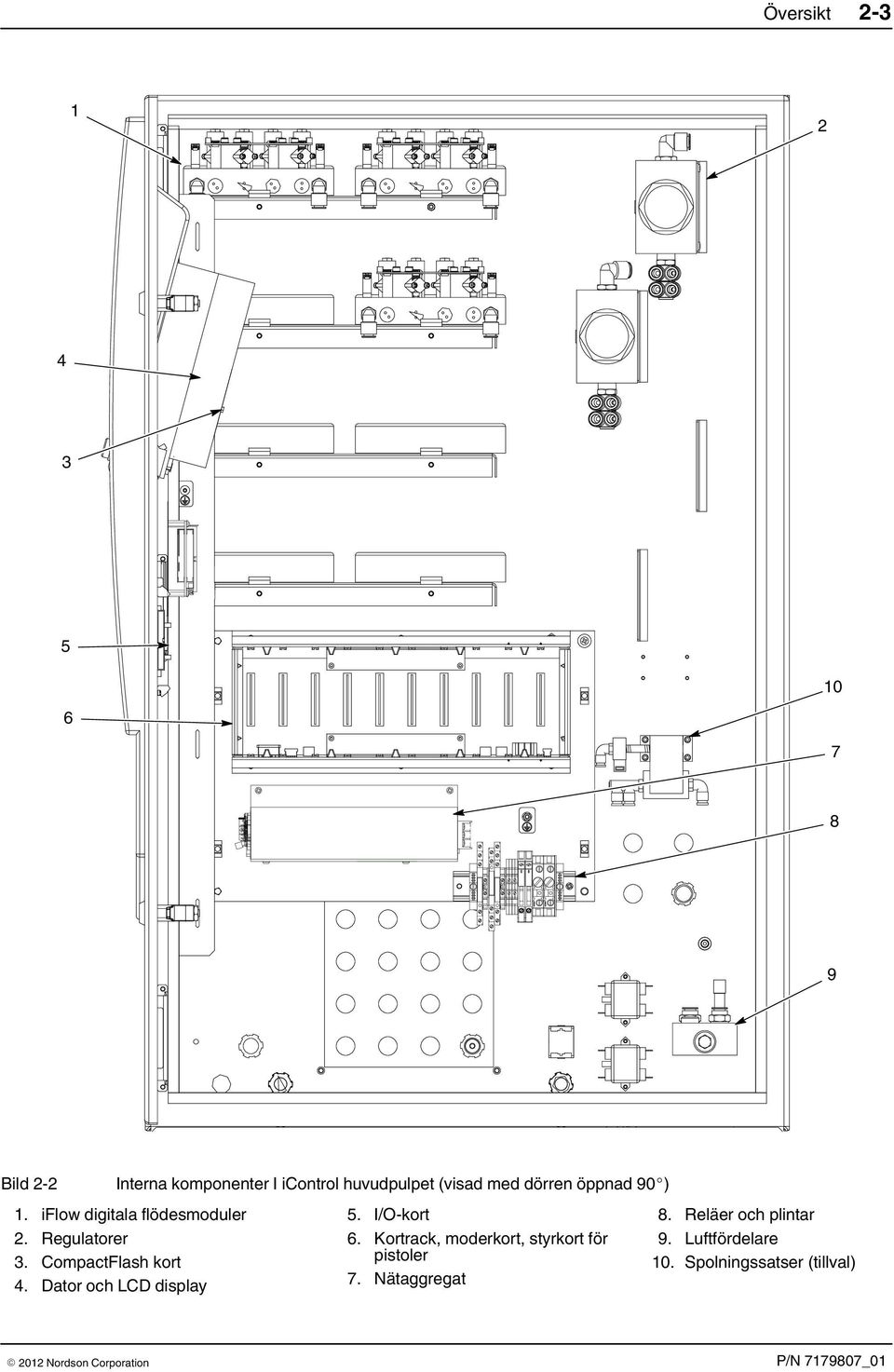 CompactFlash kort 4. Dator och LCD display 5. I/O kort 6.