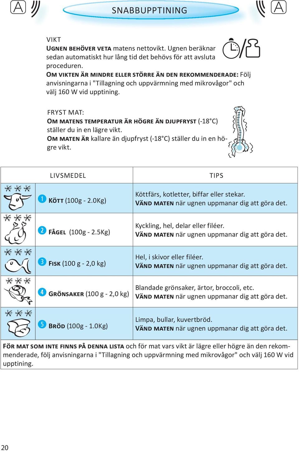 O kallare än djupfryst (-18 C) ställer du in en högre vikt. LIVSMEDEL K (100g - 2.0Kg) TIPS Köttfärs, kotletter, biffar eller stekar. V när ugnen uppmanar dig att göra det. F (100g - 2.