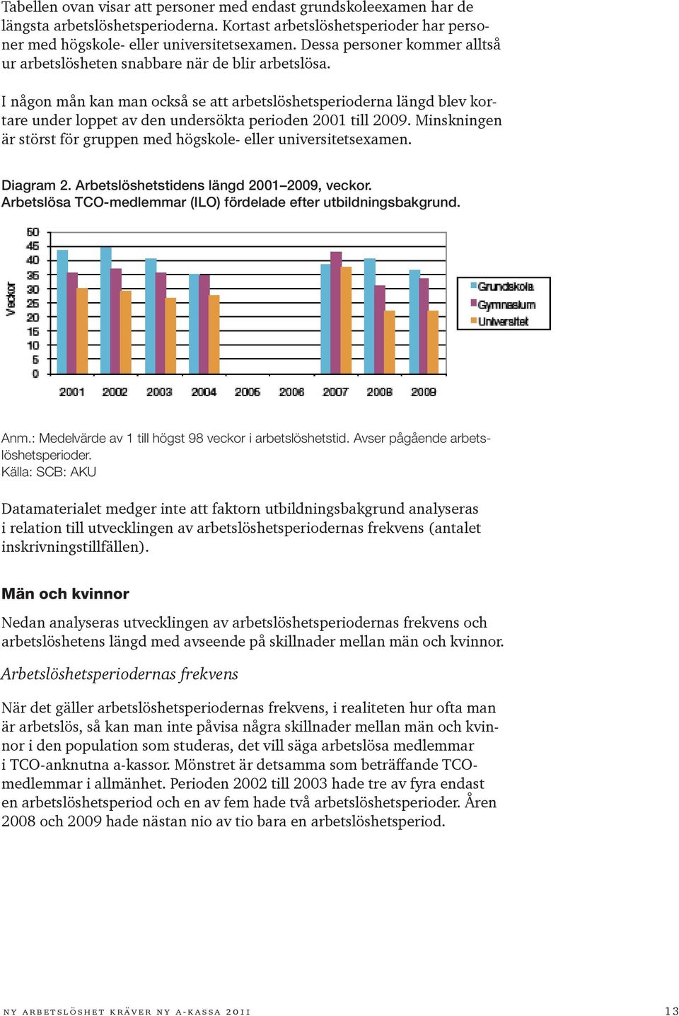 I någon mån kan man också se att arbetslöshetsperioderna längd blev kortare under loppet av den undersökta perioden 2001 till 2009.