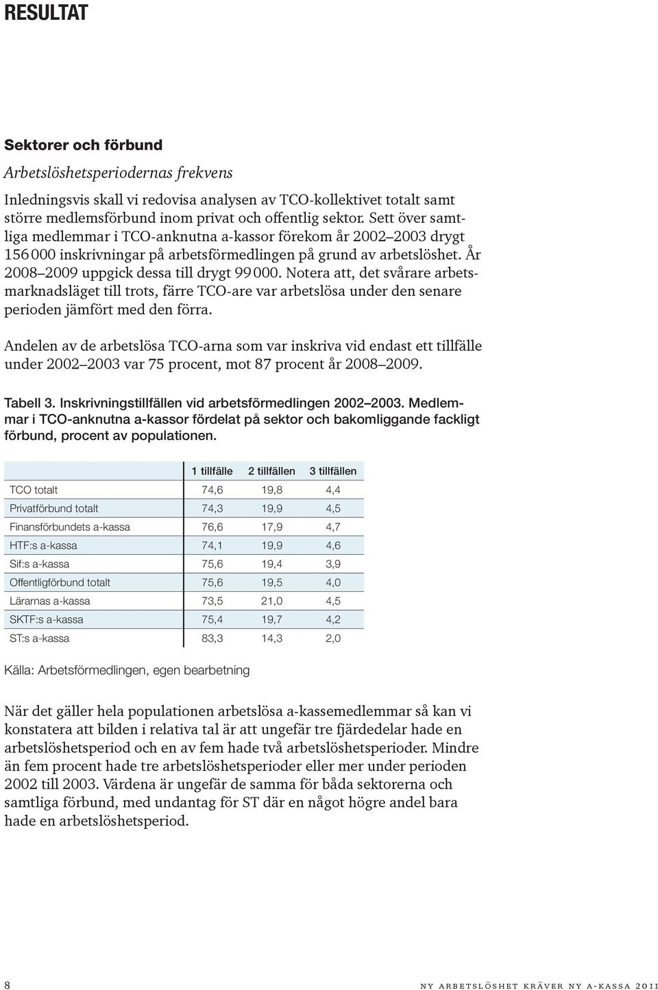 Notera att, det svårare arbetsmarknadsläget till trots, färre TCO-are var arbetslösa under den senare perioden jämfört med den förra.