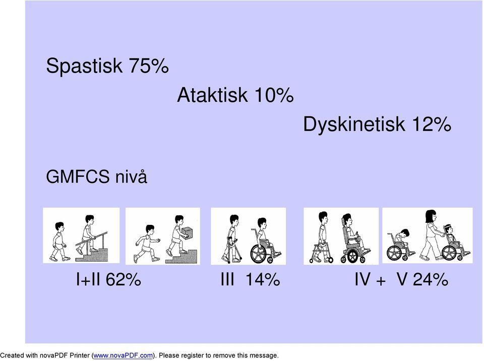 Dyskinetisk 12%