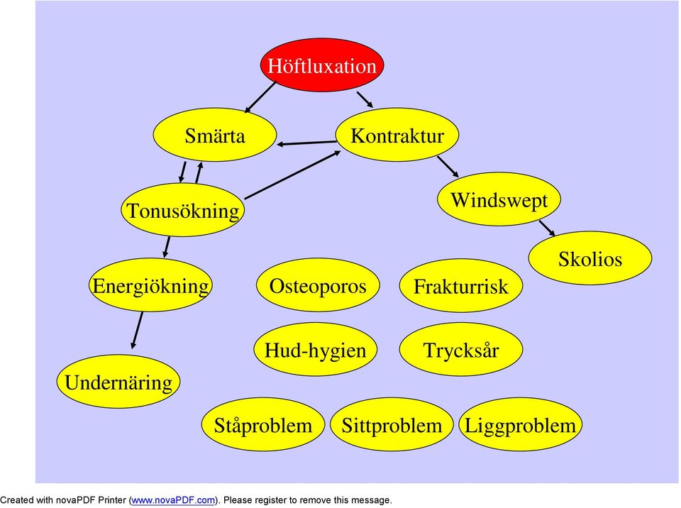 Osteoporos Frakturrisk Skolios