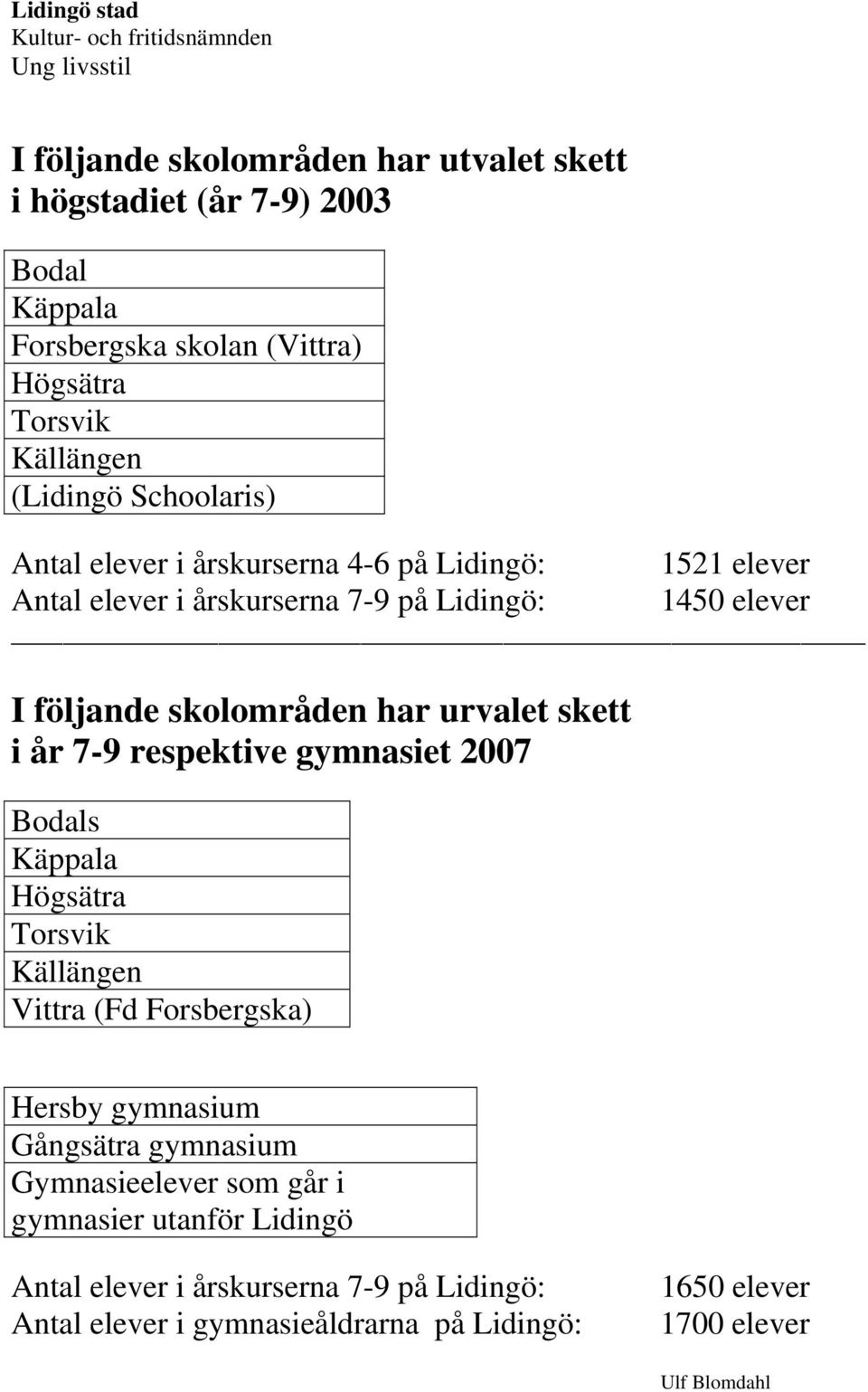 urvalet skett i år 7-9 respektive gymnasiet 2007 Bodals Käppala Högsätra Torsvik Källängen Vittra (Fd Forsbergska) Hersby gymnasium Gångsätra gymnasium