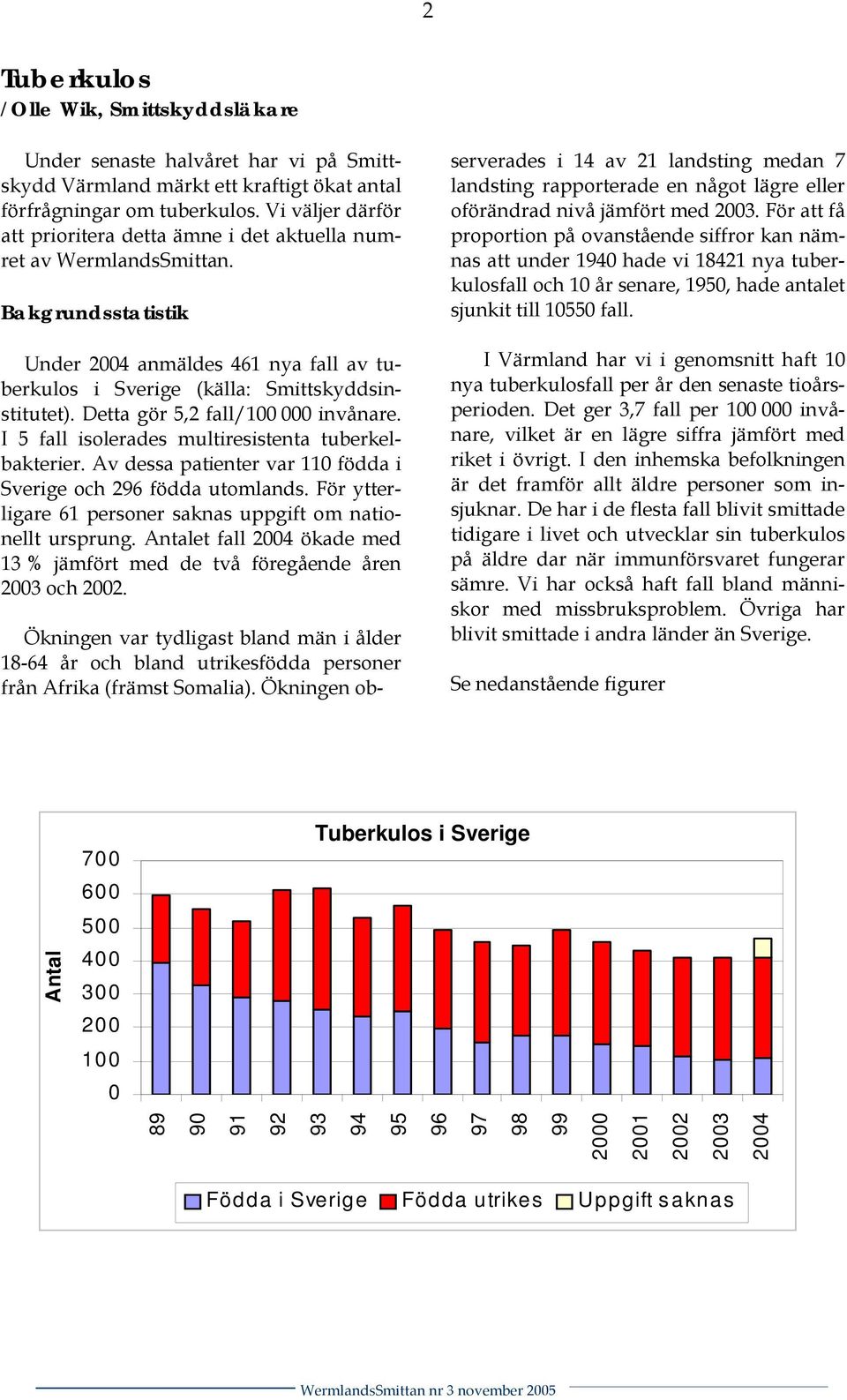 Detta gör 5,2 fall/100 000 invånare. I 5 fall isolerades multiresistenta tuberkelbakterier. Av dessa patienter var 110 födda i Sverige och 296 födda utomlands.