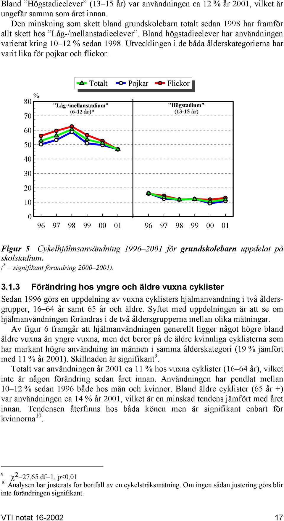 Utvecklingen i de båda ålderskategorierna har varit lika för pojkar och flickor.