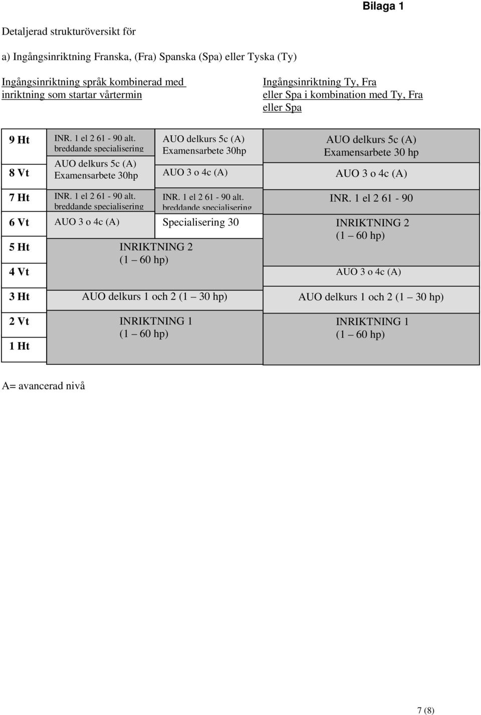 breddande specialisering Examensarbete 30hp Examensarbete 30hp Examensarbete 30 hp 7 Ht 6 Vt 5 Ht 4 Vt 3 Ht 2 Vt 1 Ht INR. 1 el 2 61-90 alt.